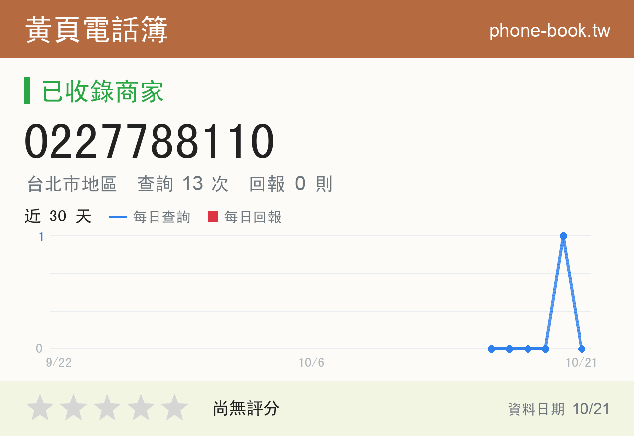 0227788110 評分卡：查詢 13 次、網友回報 0 則