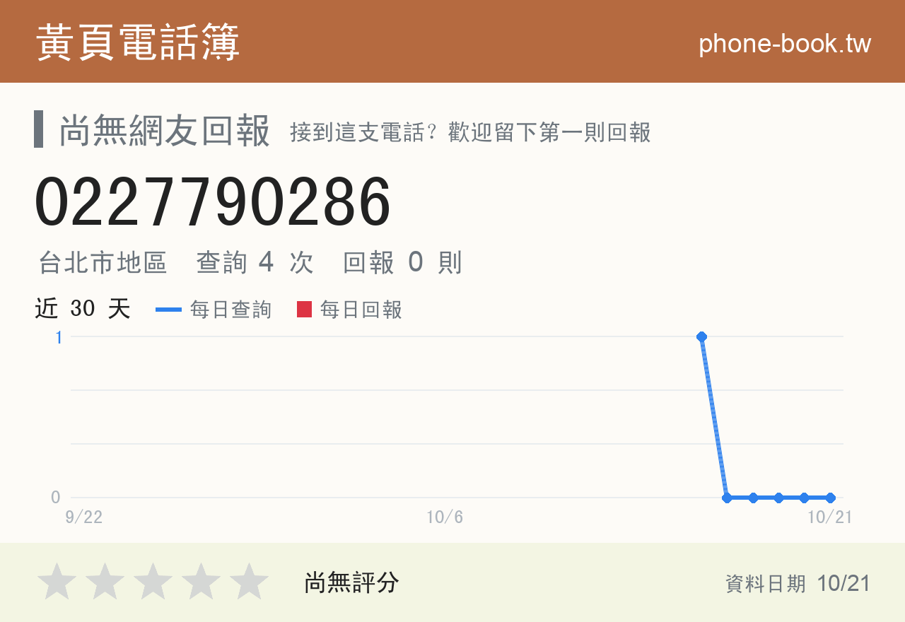 0227790286 評分卡：查詢 4 次、網友回報 0 則