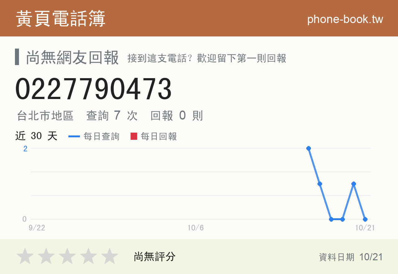 0227790473 評分卡：查詢 7 次、網友回報 0 則