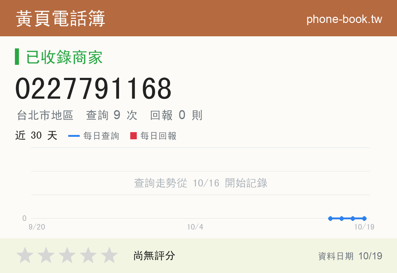 0227791168 評分卡：查詢 9 次、網友回報 0 則