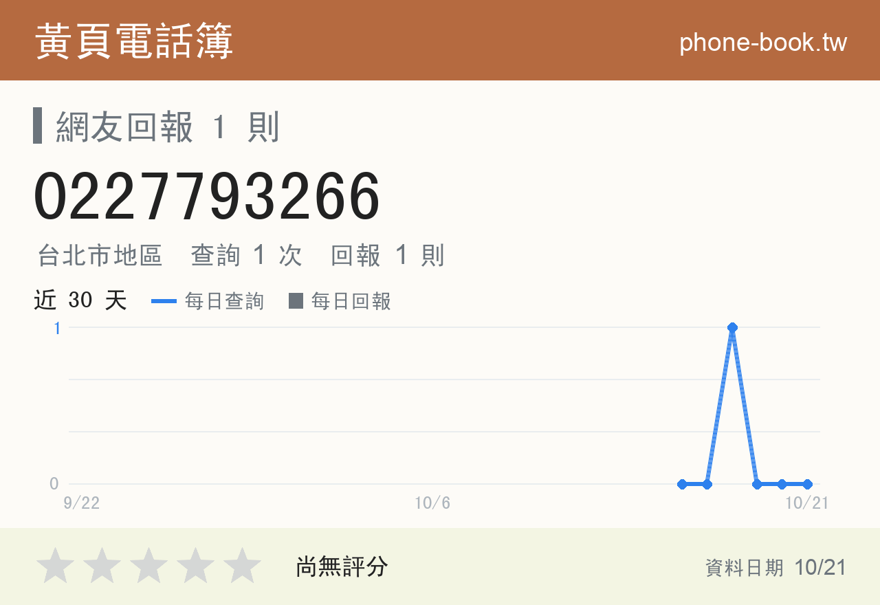 0227793266 評分卡：查詢 1 次、網友回報 1 則