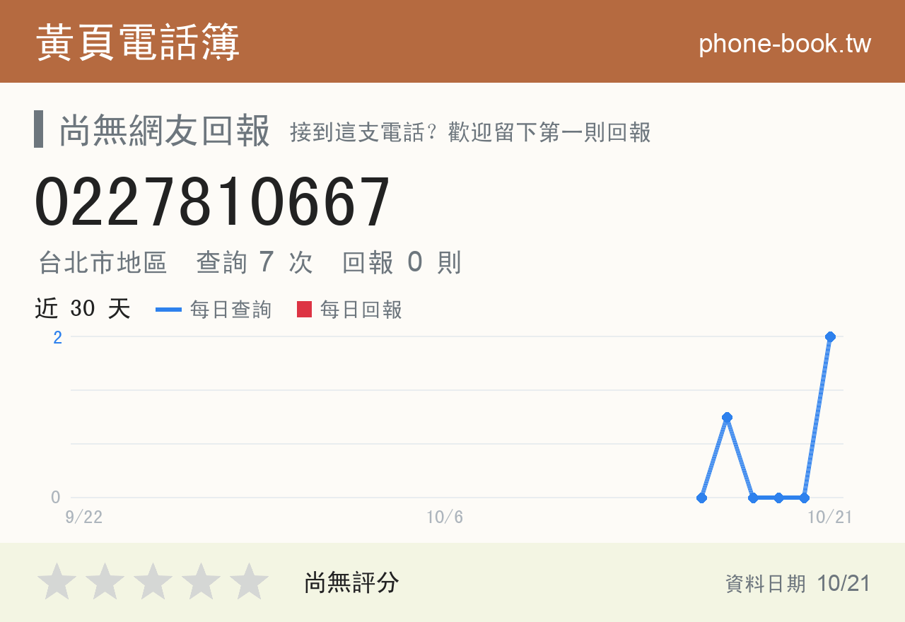 0227810667 評分卡：查詢 7 次、網友回報 0 則