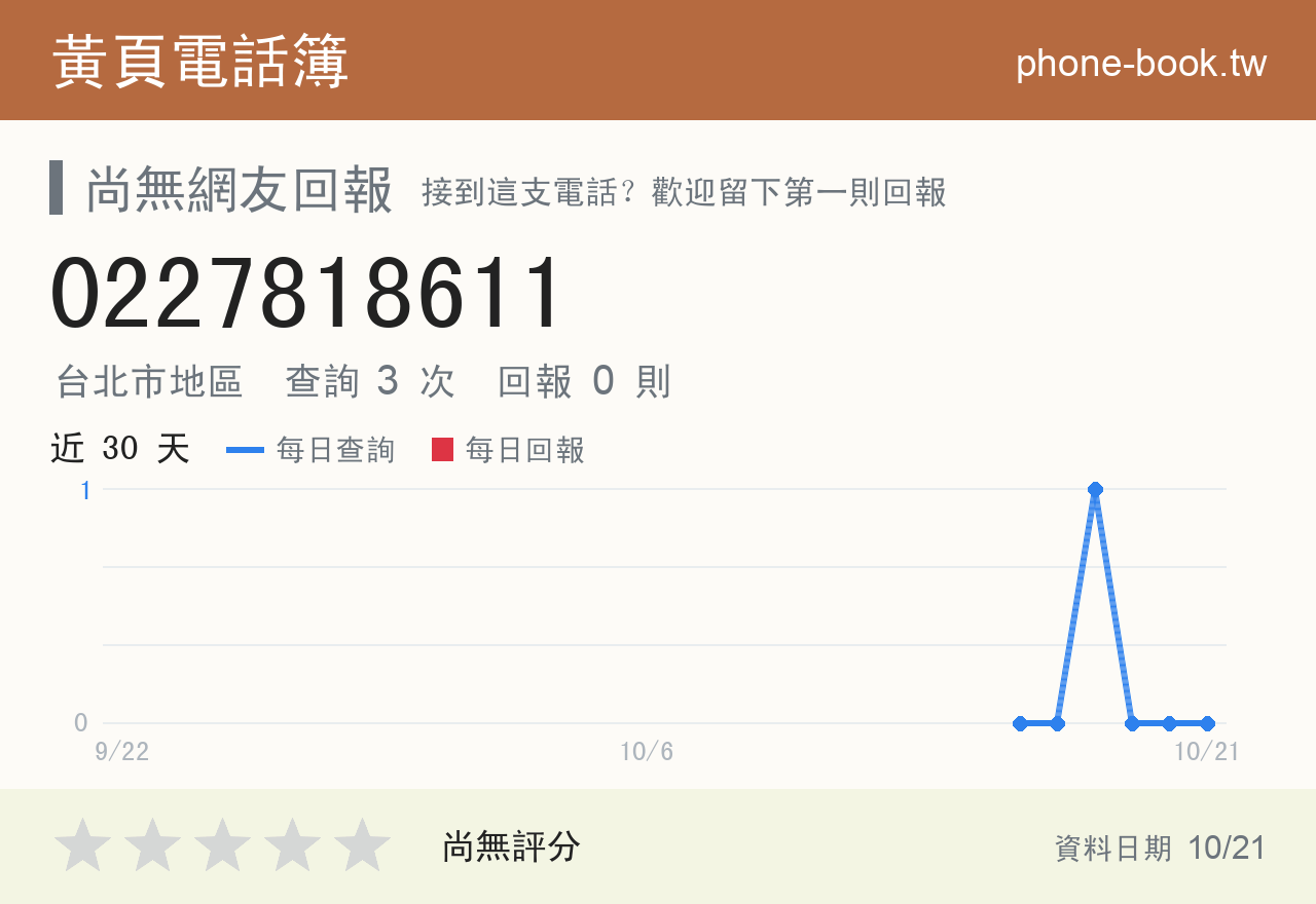 0227818611 評分卡：查詢 3 次、網友回報 0 則