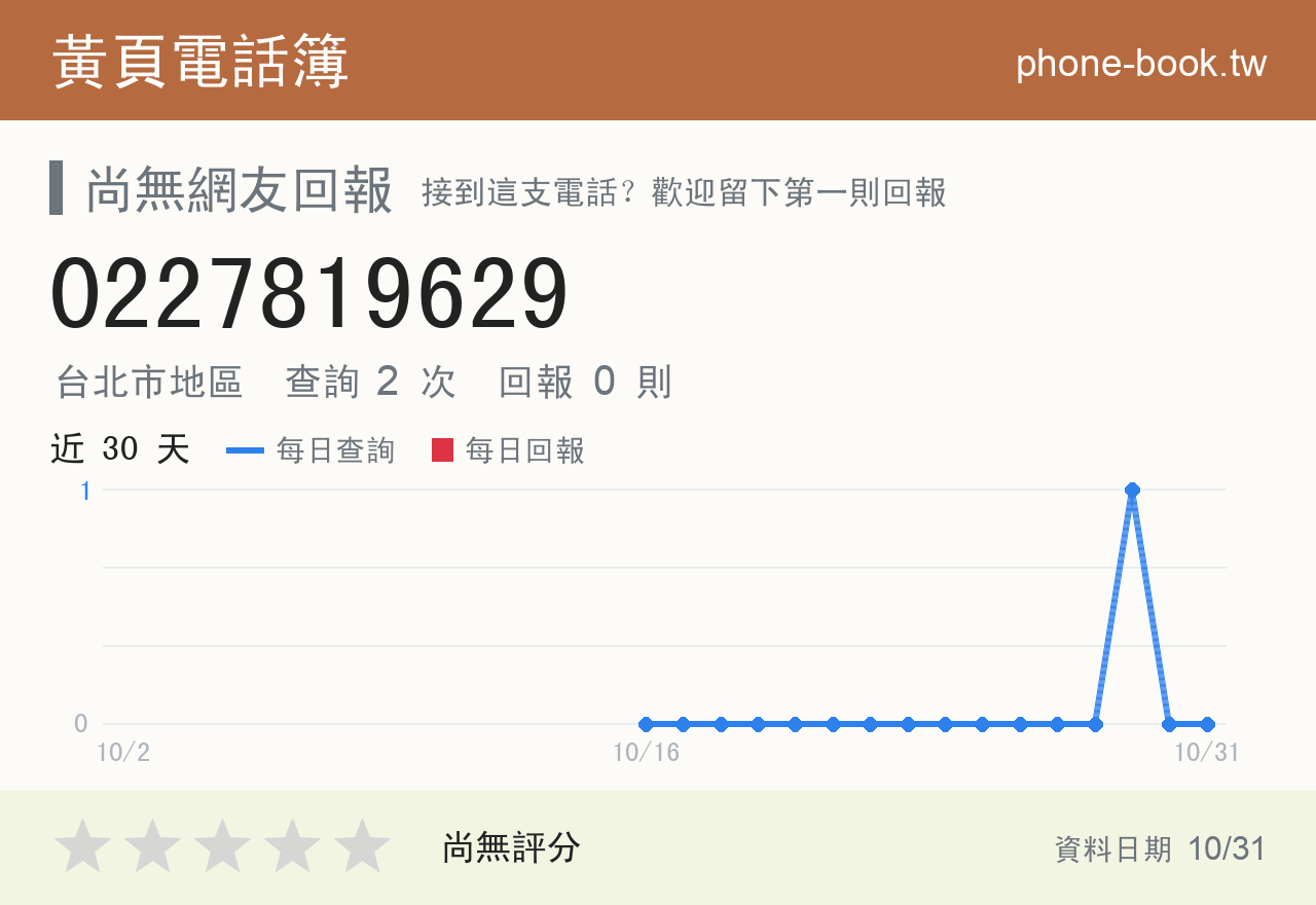 0227819629 評分卡：查詢 2 次、網友回報 0 則