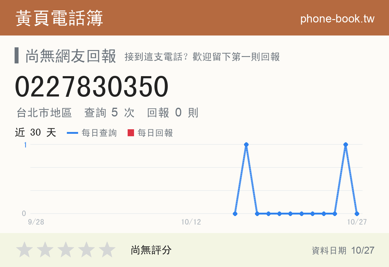 0227830350 評分卡：查詢 5 次、網友回報 0 則