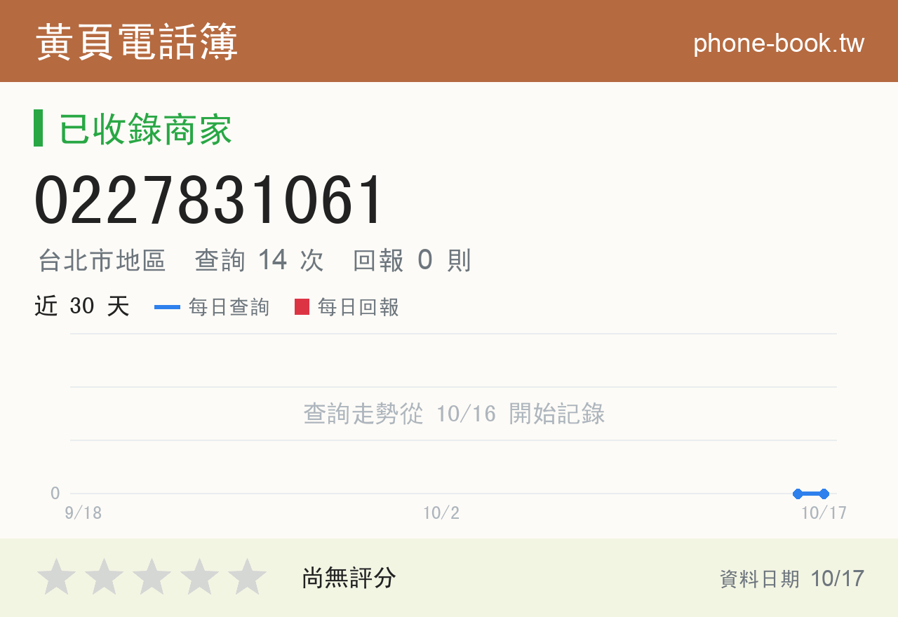 0227831061 評分卡：查詢 14 次、網友回報 0 則