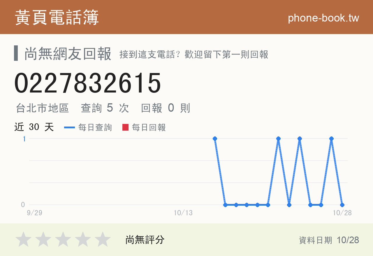 0227832615 評分卡：查詢 5 次、網友回報 0 則