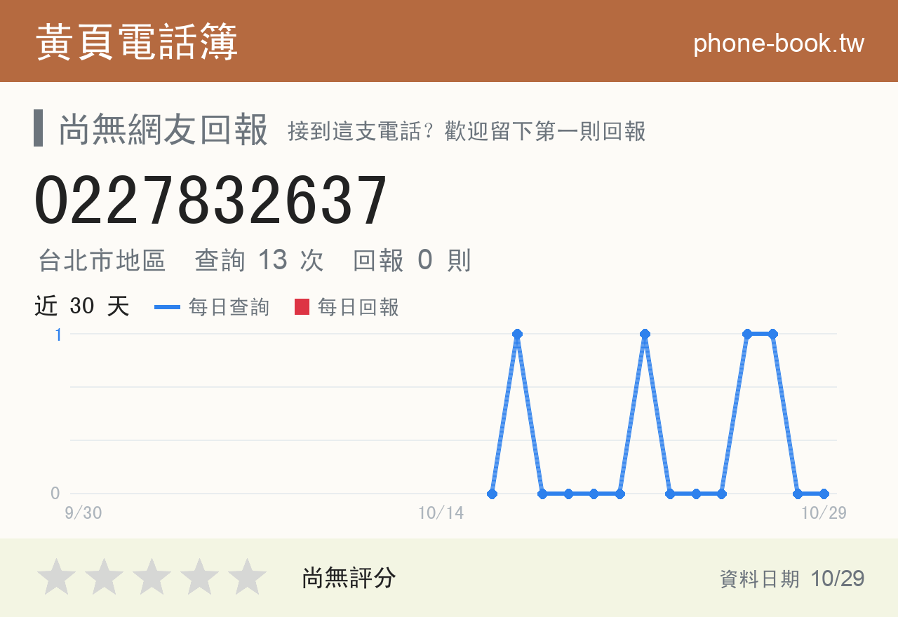 0227832637 評分卡：查詢 13 次、網友回報 0 則