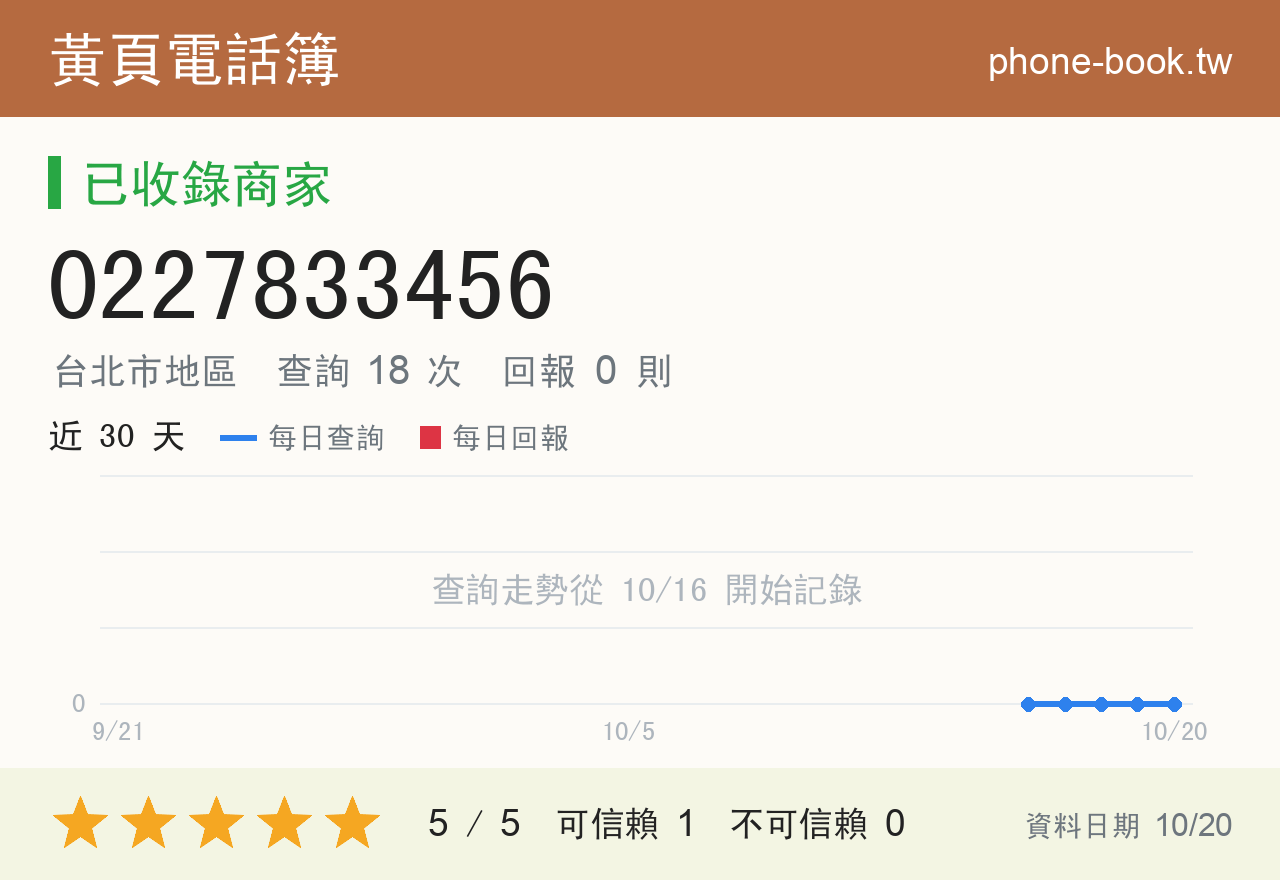 0227833456 評分卡：查詢 18 次、網友回報 0 則