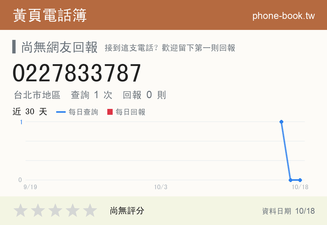 0227833787 評分卡：查詢 1 次、網友回報 0 則