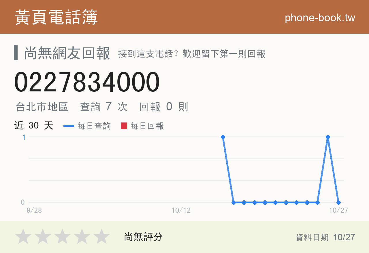 0227834000 評分卡：查詢 7 次、網友回報 0 則