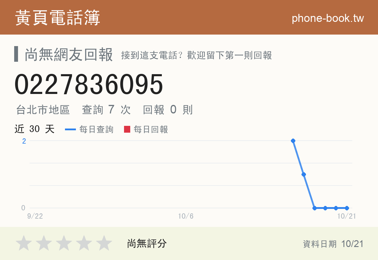 0227836095 評分卡：查詢 7 次、網友回報 0 則