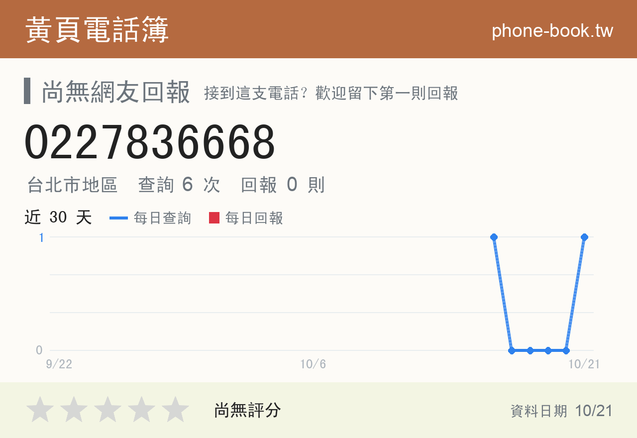 0227836668 評分卡：查詢 6 次、網友回報 0 則