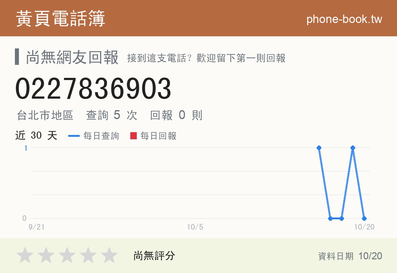 0227836903 評分卡：查詢 5 次、網友回報 0 則
