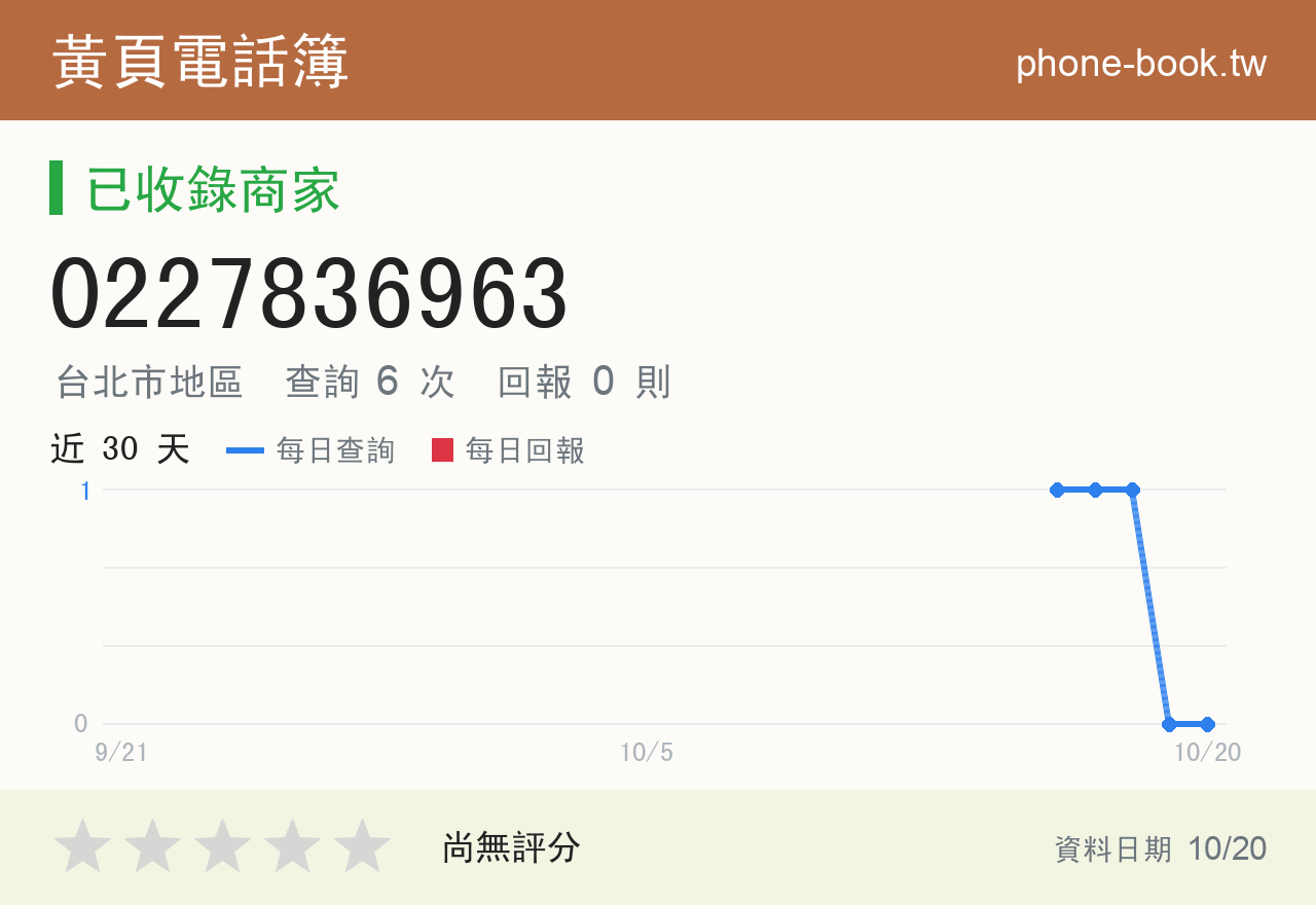 0227836963 評分卡：查詢 6 次、網友回報 0 則