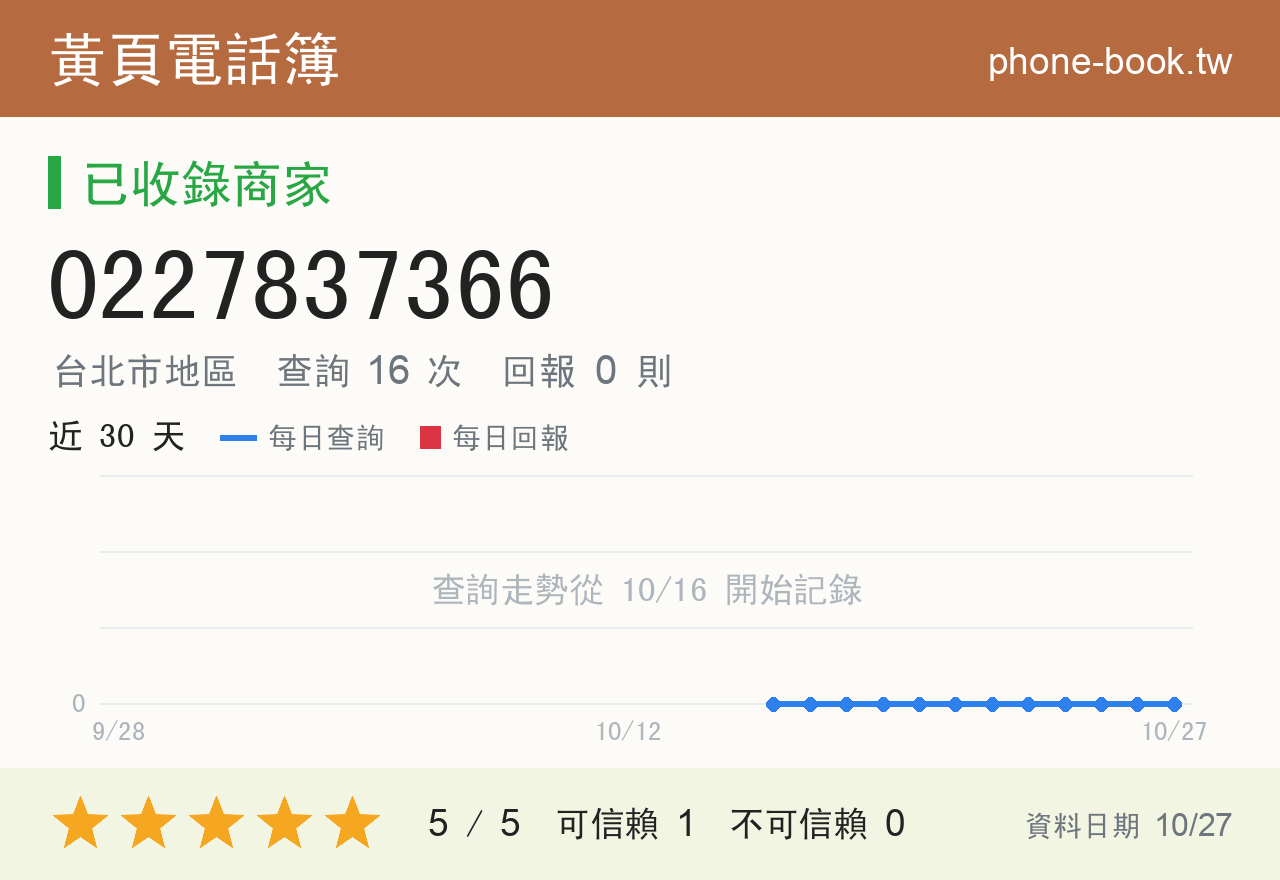 0227837366 評分卡：查詢 16 次、網友回報 0 則