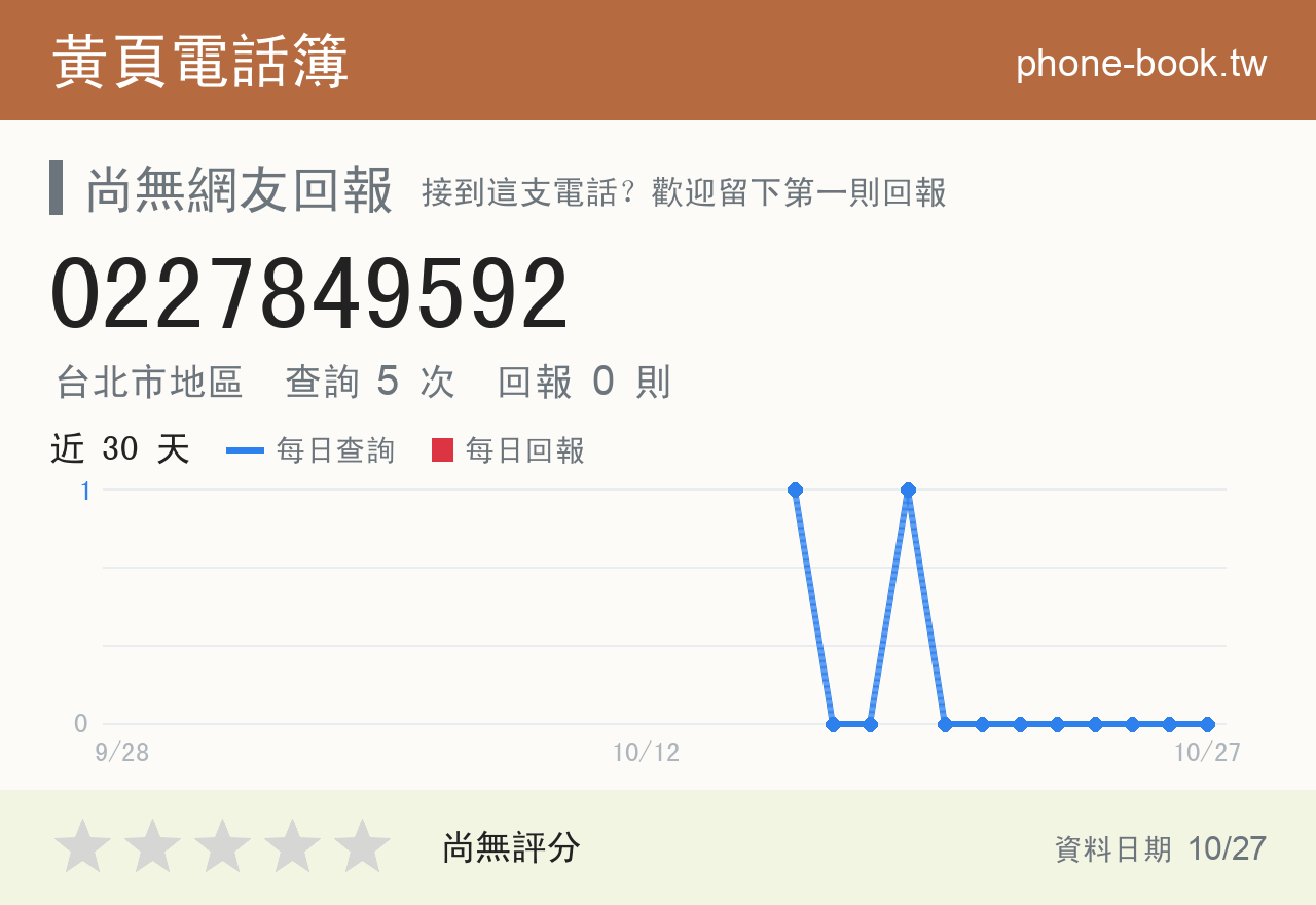 0227849592 評分卡：查詢 5 次、網友回報 0 則