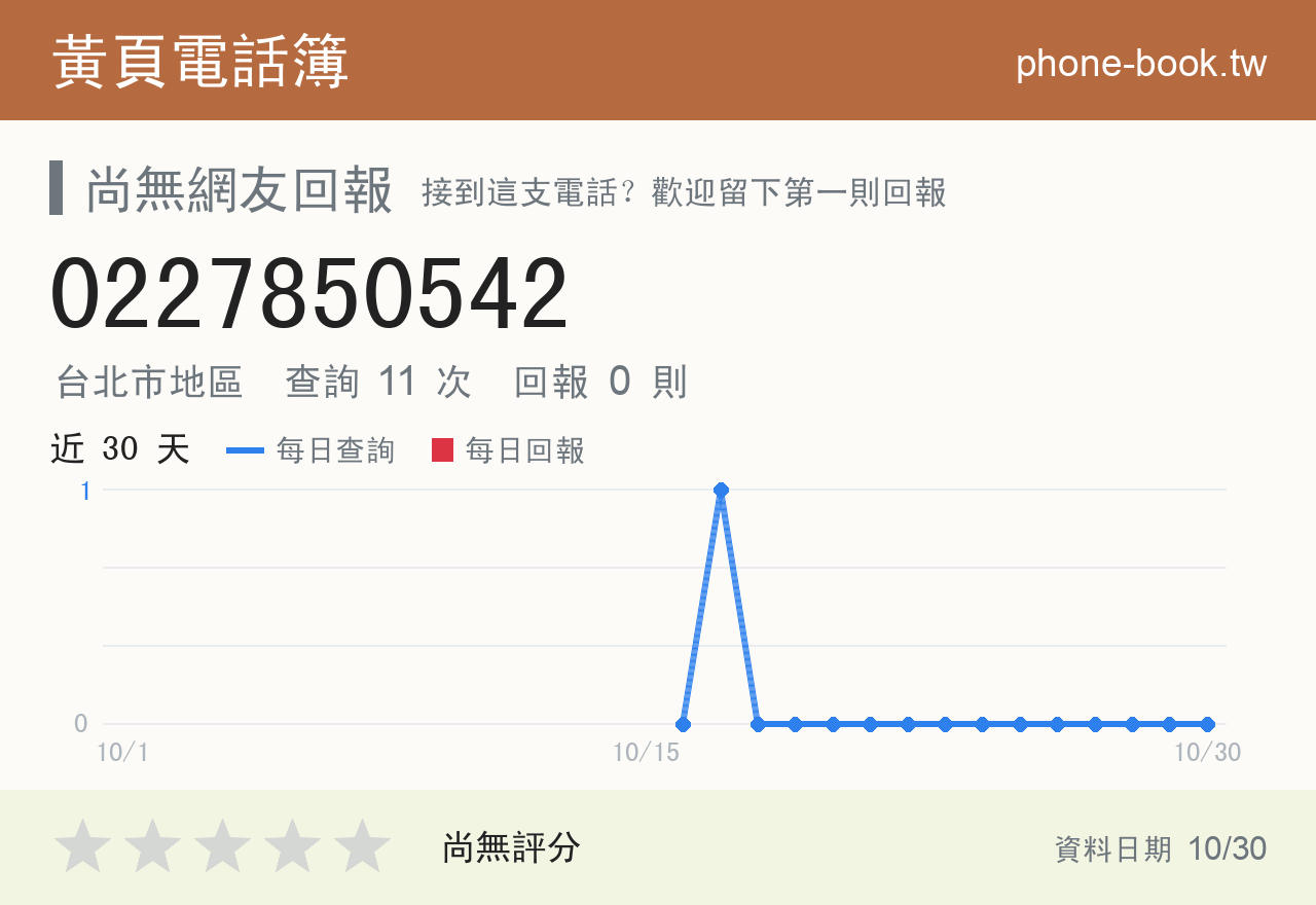 0227850542 評分卡：查詢 11 次、網友回報 0 則