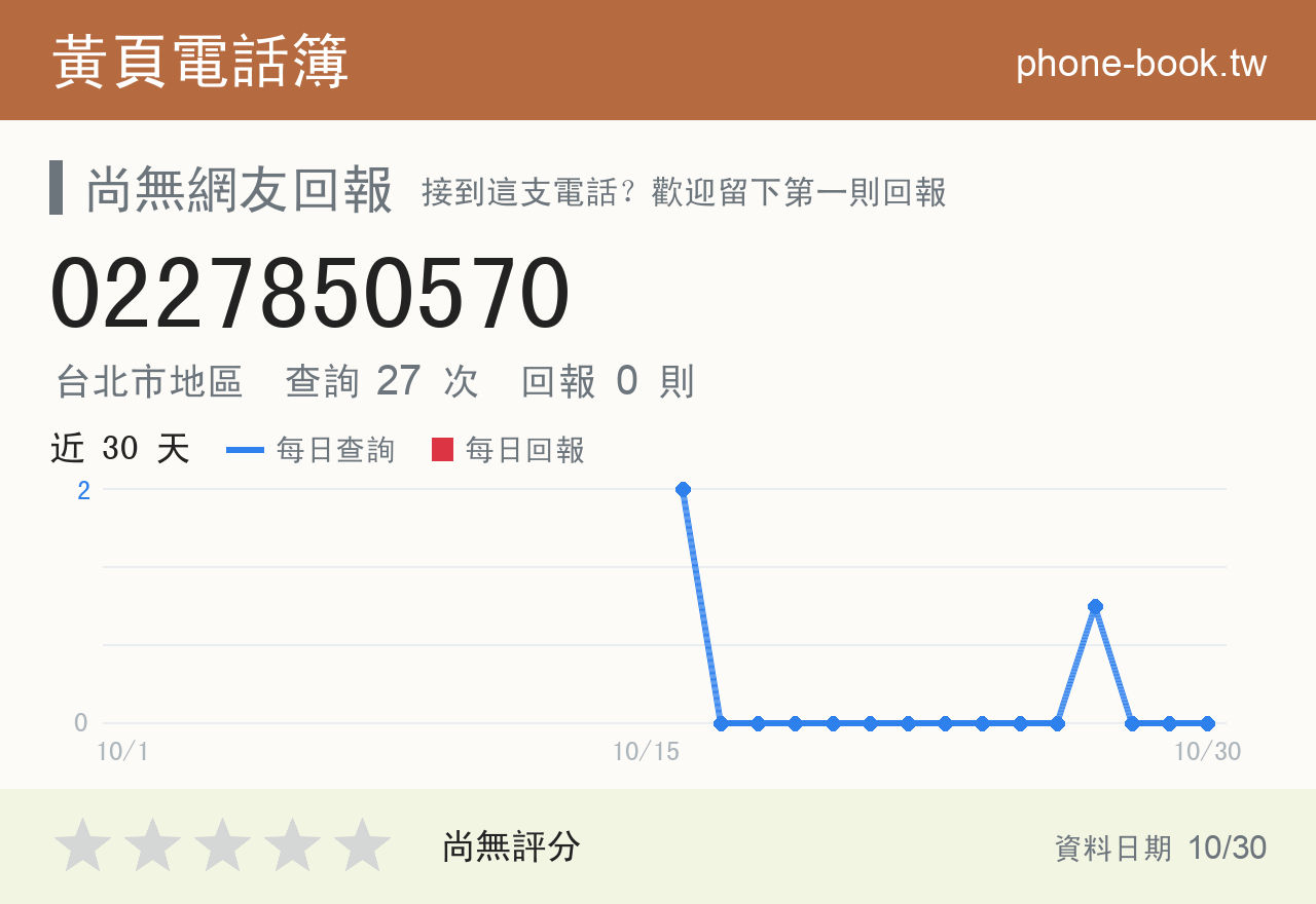 0227850570 評分卡：查詢 27 次、網友回報 0 則