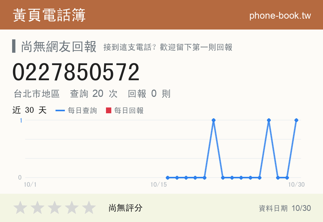 0227850572 評分卡：查詢 20 次、網友回報 0 則