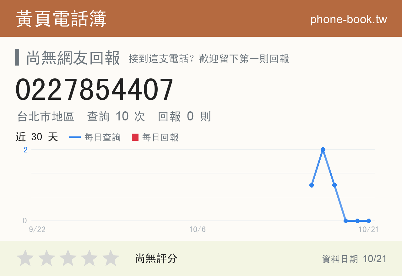 0227854407 評分卡：查詢 10 次、網友回報 0 則