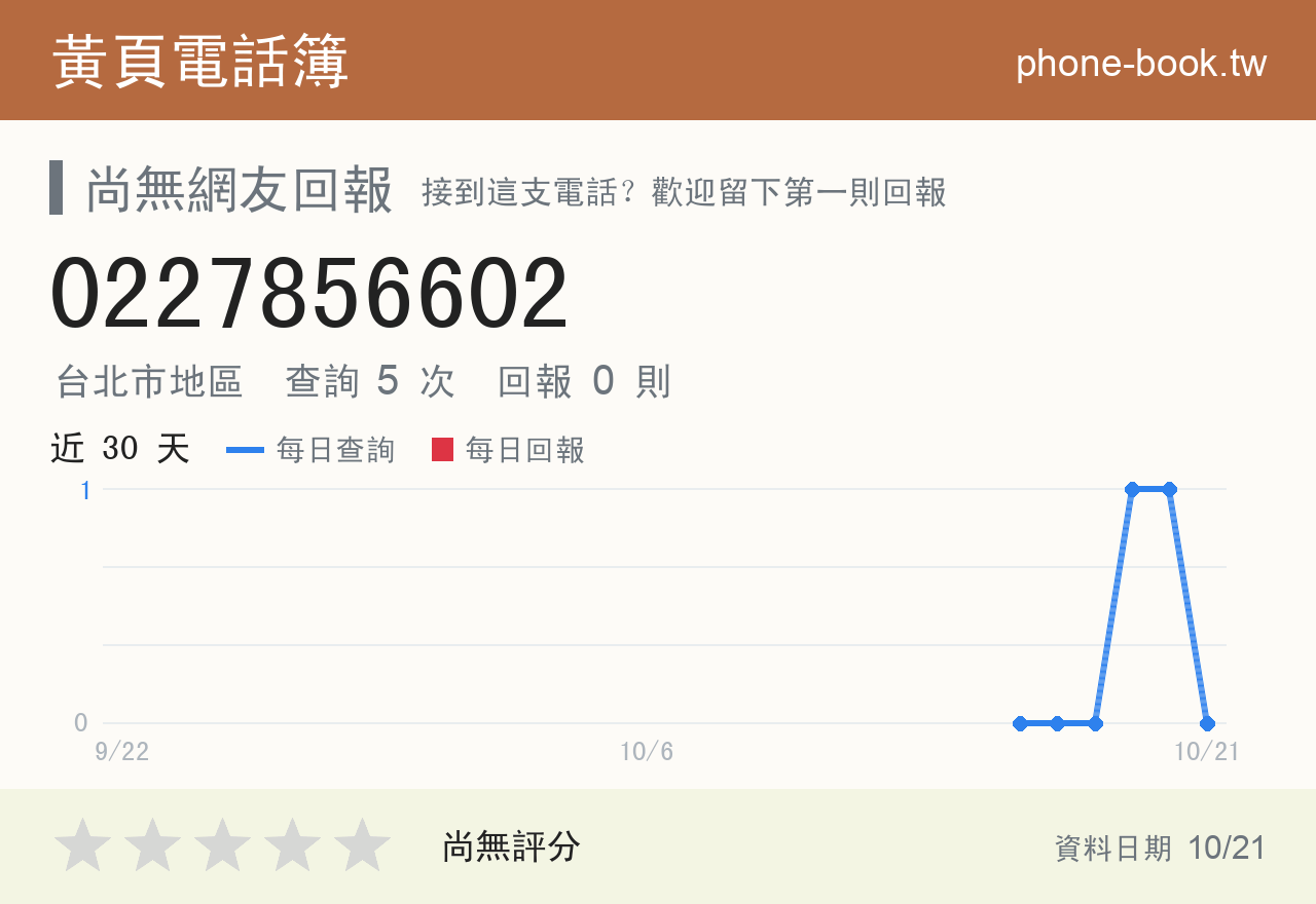 0227856602 評分卡：查詢 5 次、網友回報 0 則