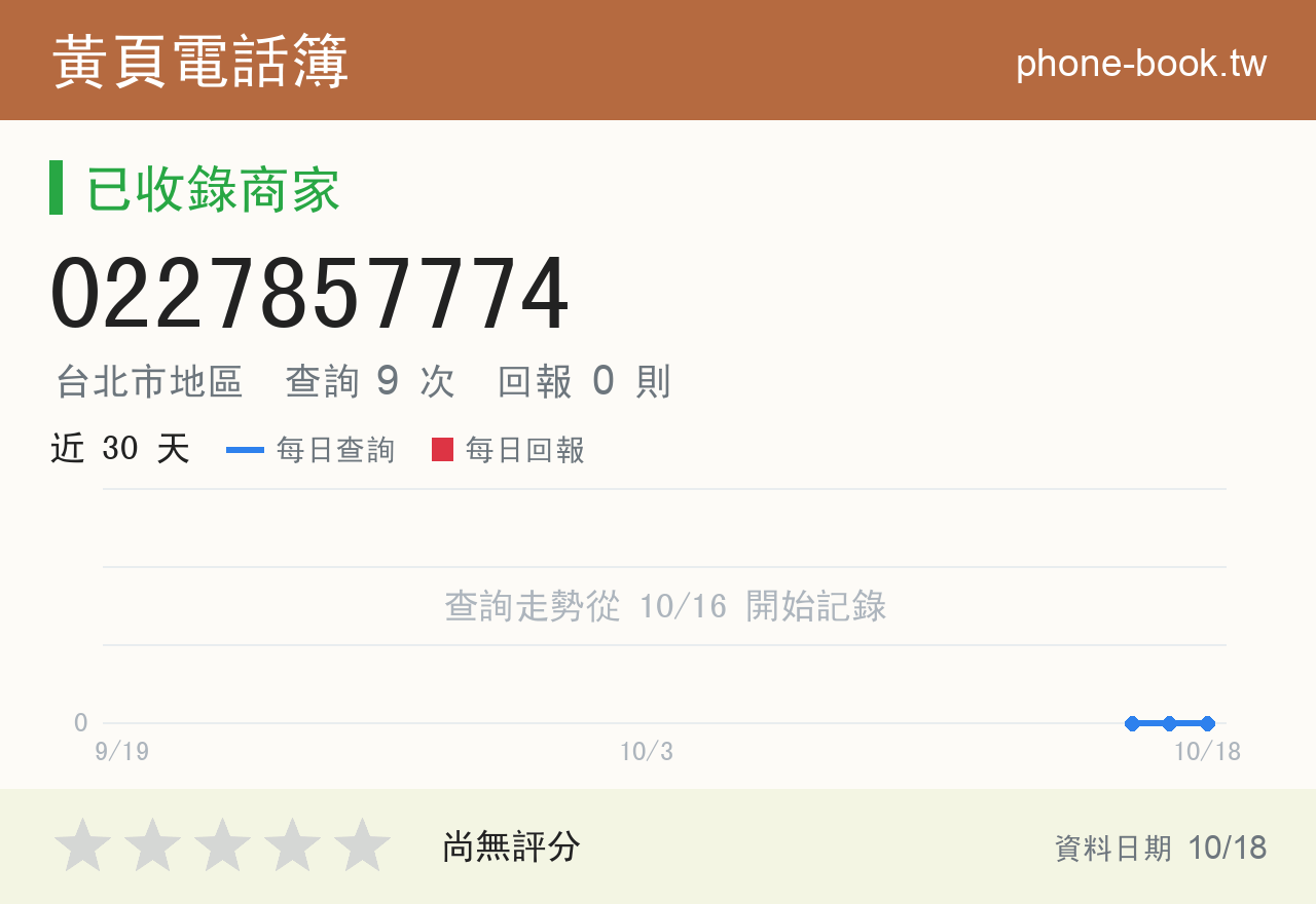 0227857774 評分卡：查詢 9 次、網友回報 0 則