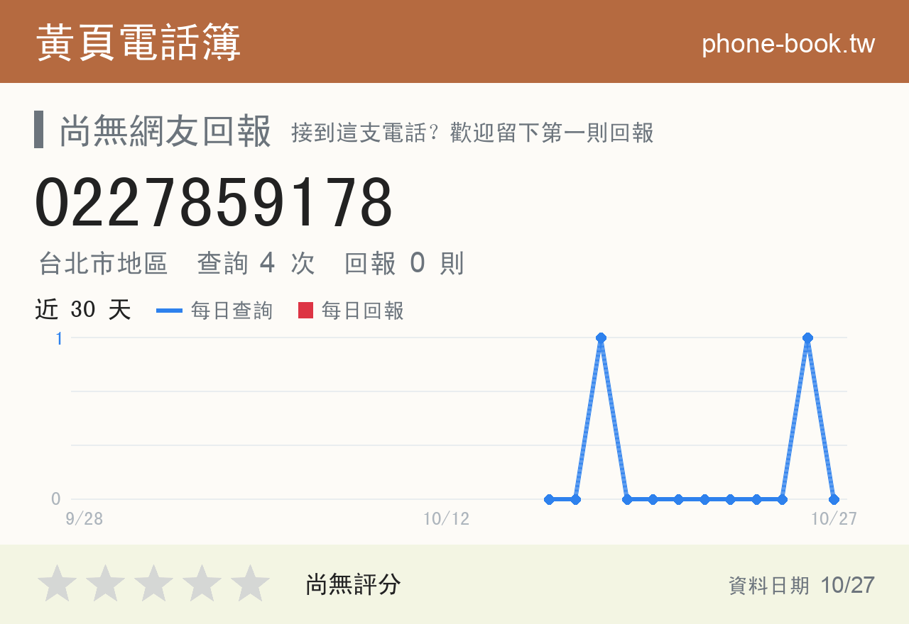 0227859178 評分卡：查詢 4 次、網友回報 0 則