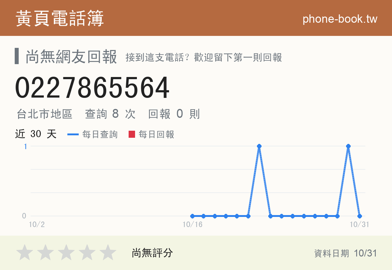 0227865564 評分卡：查詢 8 次、網友回報 0 則
