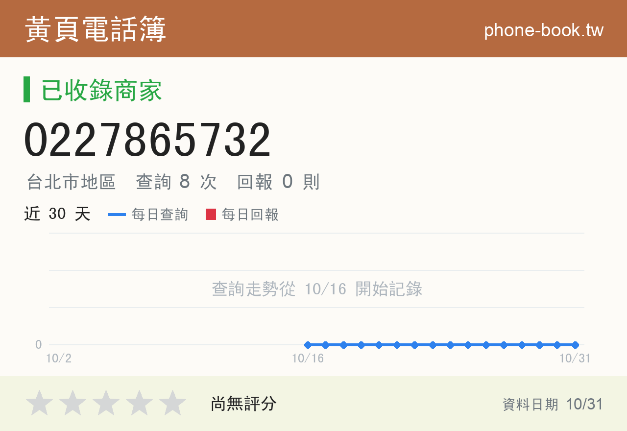 0227865732 評分卡：查詢 8 次、網友回報 0 則