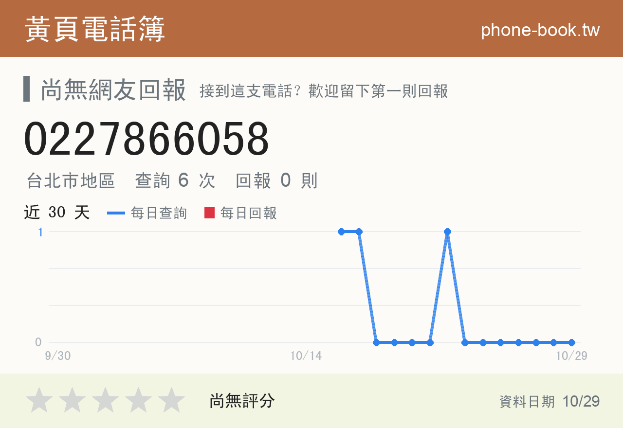 0227866058 評分卡：查詢 6 次、網友回報 0 則