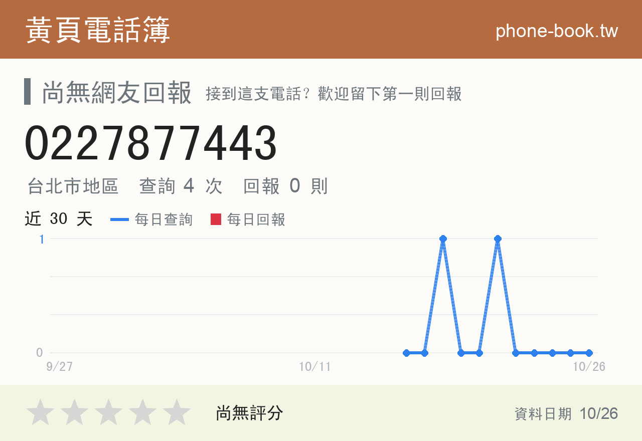 0227877443 評分卡：查詢 4 次、網友回報 0 則