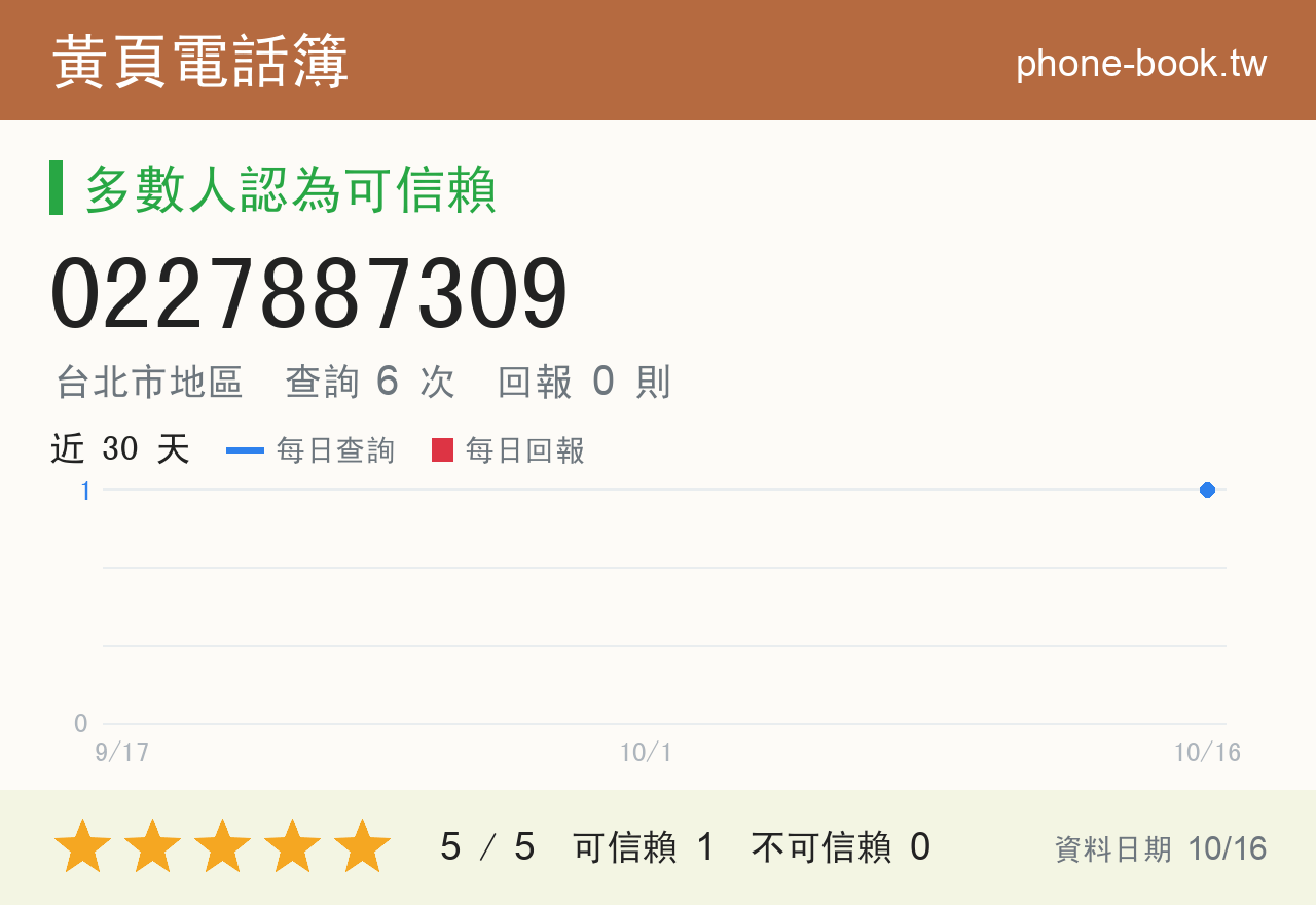 0227887309 評分卡：查詢 6 次、網友回報 0 則