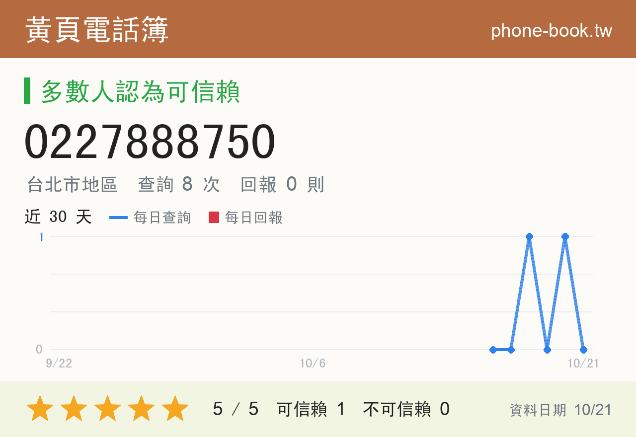 0227888750 評分卡：查詢 8 次、網友回報 0 則