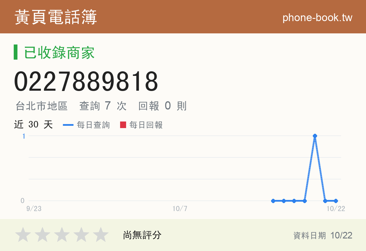 0227889818 評分卡：查詢 7 次、網友回報 0 則
