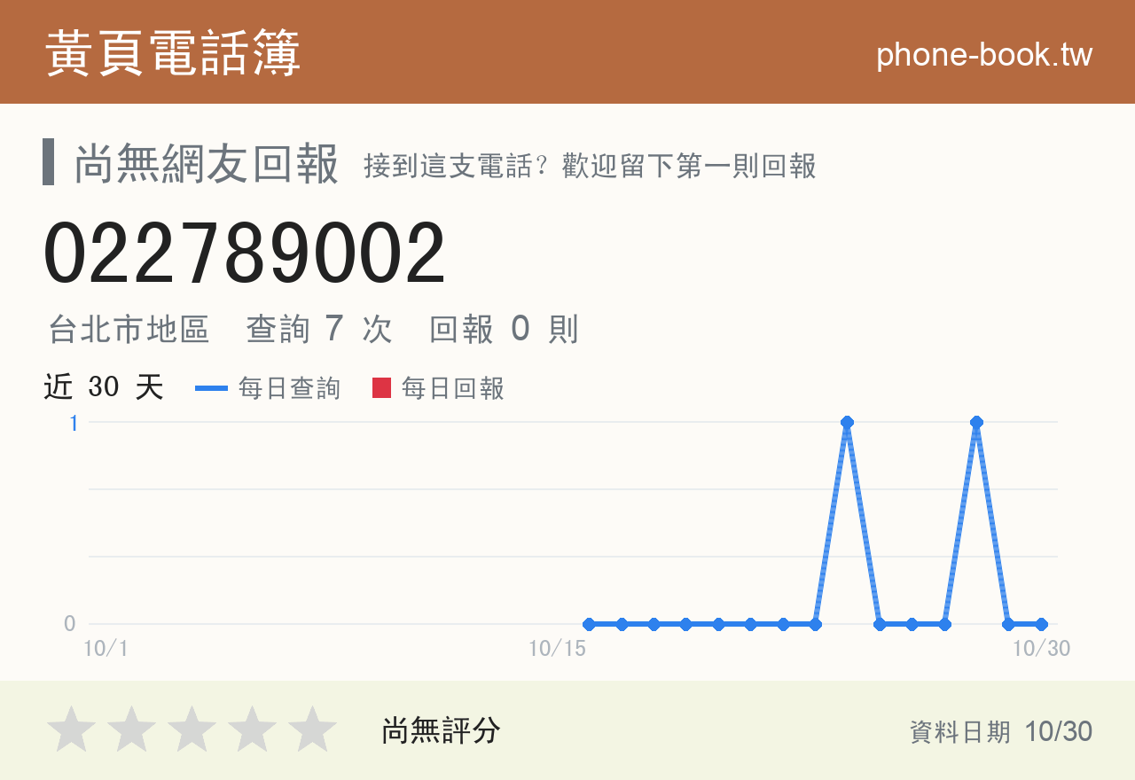 022789002 評分卡：查詢 7 次、網友回報 0 則