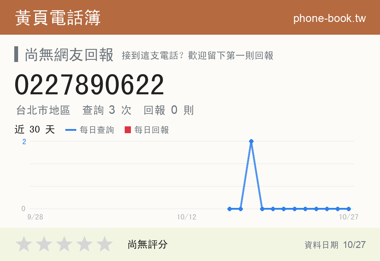 0227890622 評分卡：查詢 3 次、網友回報 0 則