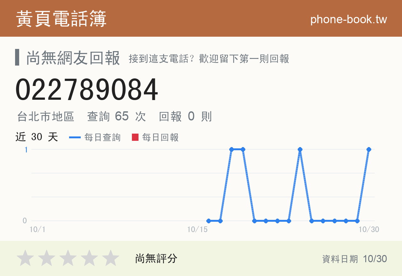 022789084 評分卡：查詢 65 次、網友回報 0 則