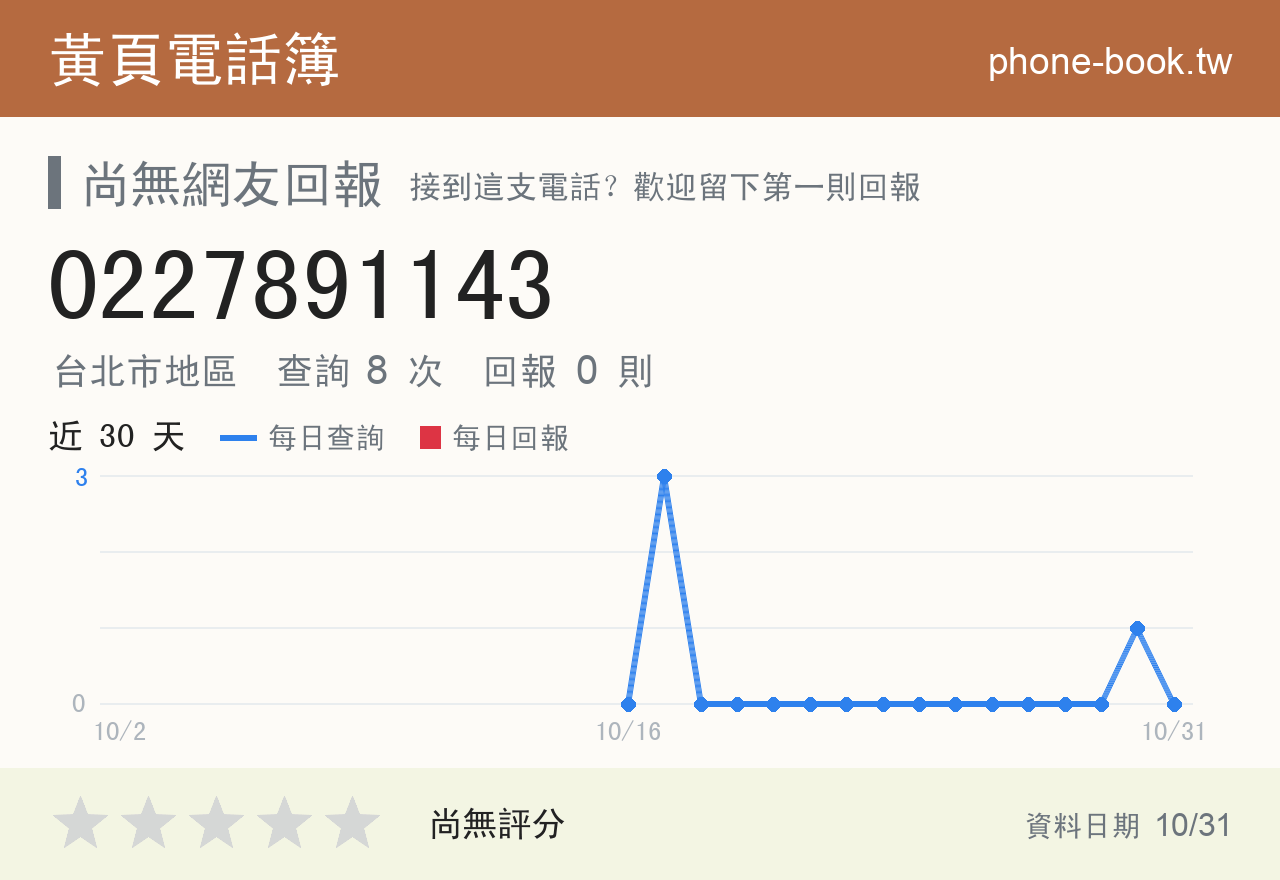 0227891143 評分卡：查詢 8 次、網友回報 0 則