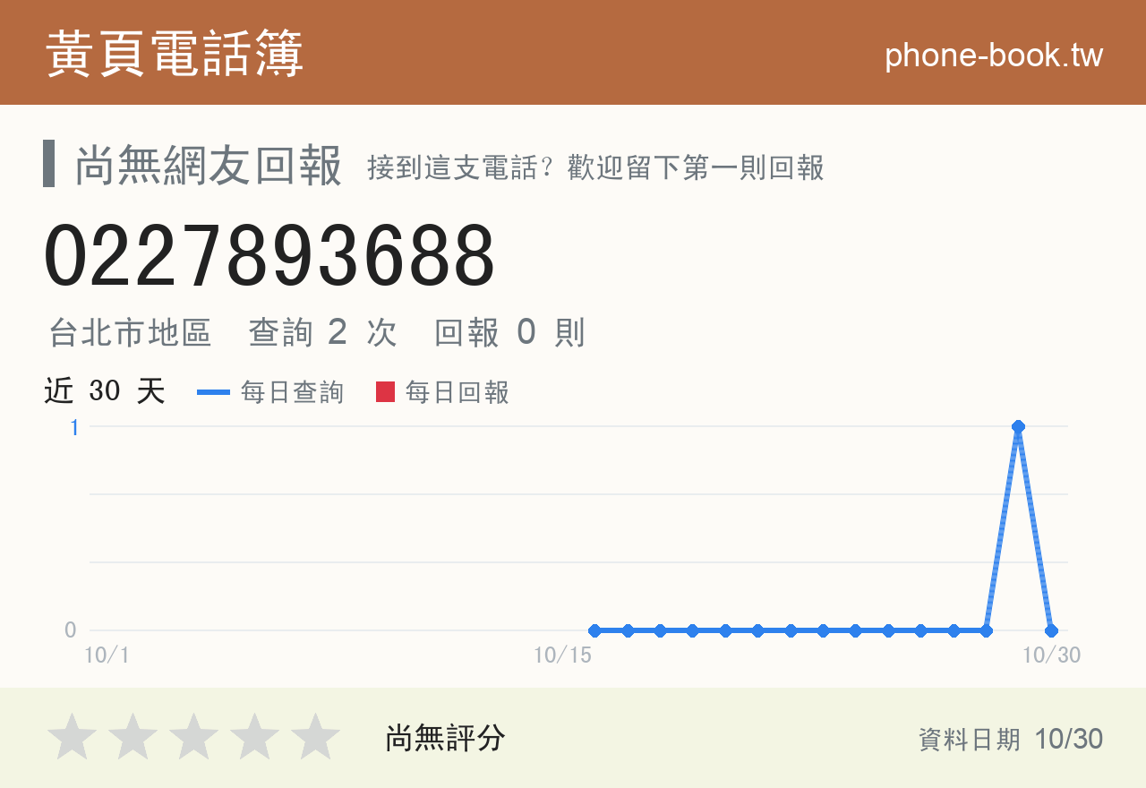 0227893688 評分卡：查詢 2 次、網友回報 0 則