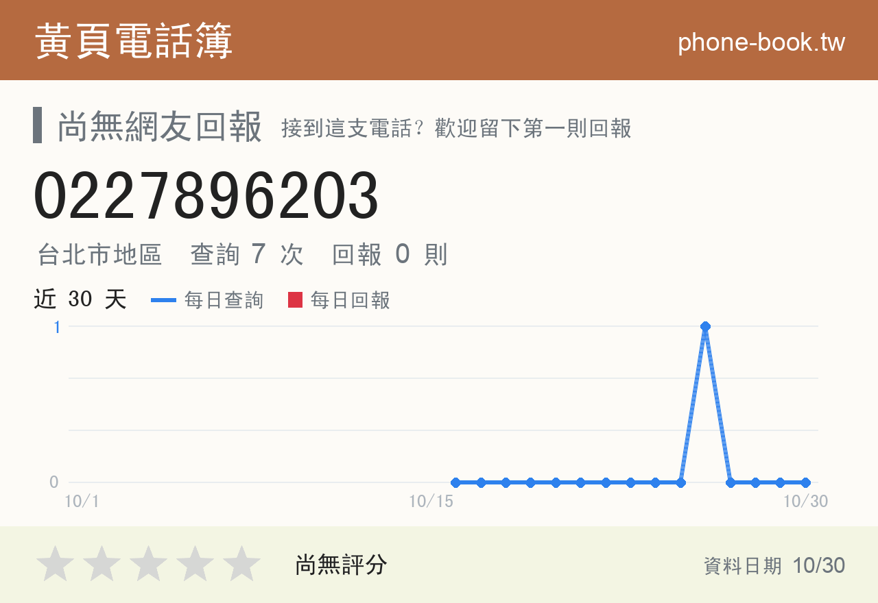 0227896203 評分卡：查詢 8 次、網友回報 0 則