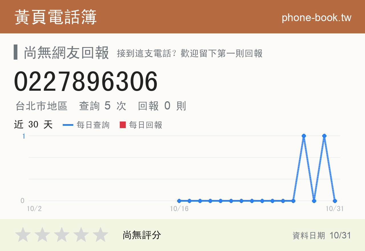 0227896306 評分卡：查詢 5 次、網友回報 0 則