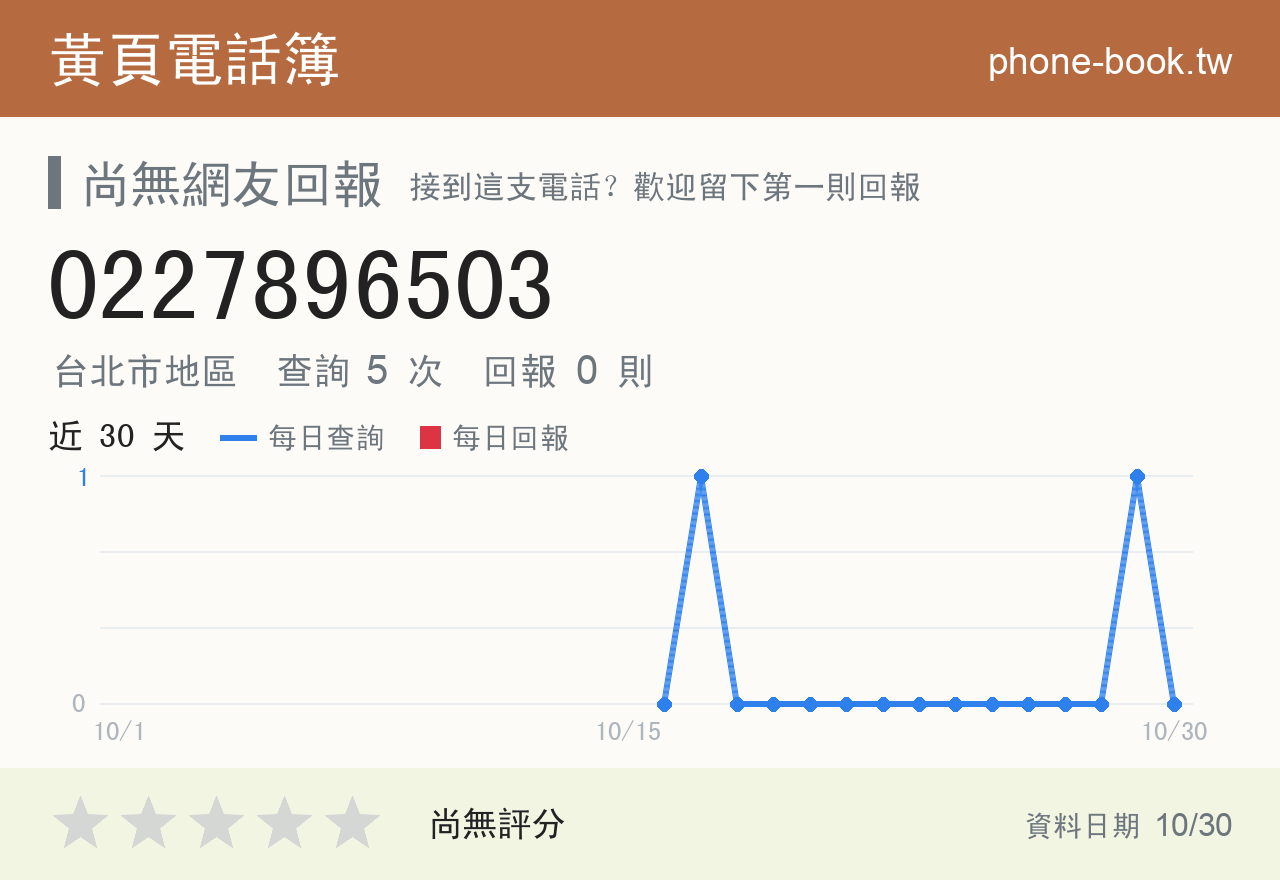 0227896503 評分卡：查詢 6 次、網友回報 0 則