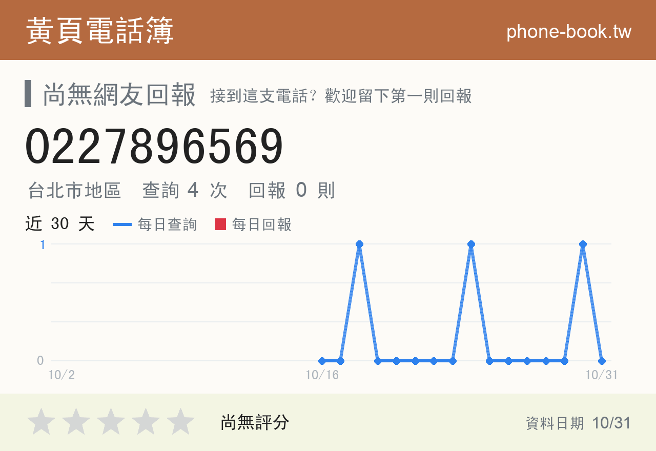 0227896569 評分卡：查詢 4 次、網友回報 0 則