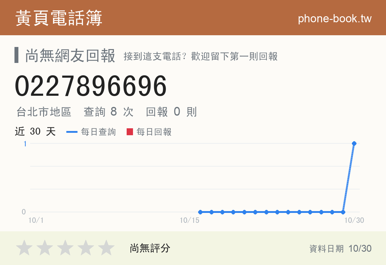 0227896696 評分卡：查詢 8 次、網友回報 0 則