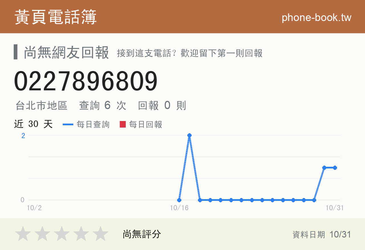 0227896809 評分卡：查詢 5 次、網友回報 0 則