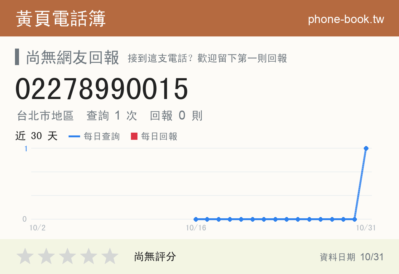 02278990015 評分卡：查詢 1 次、網友回報 0 則