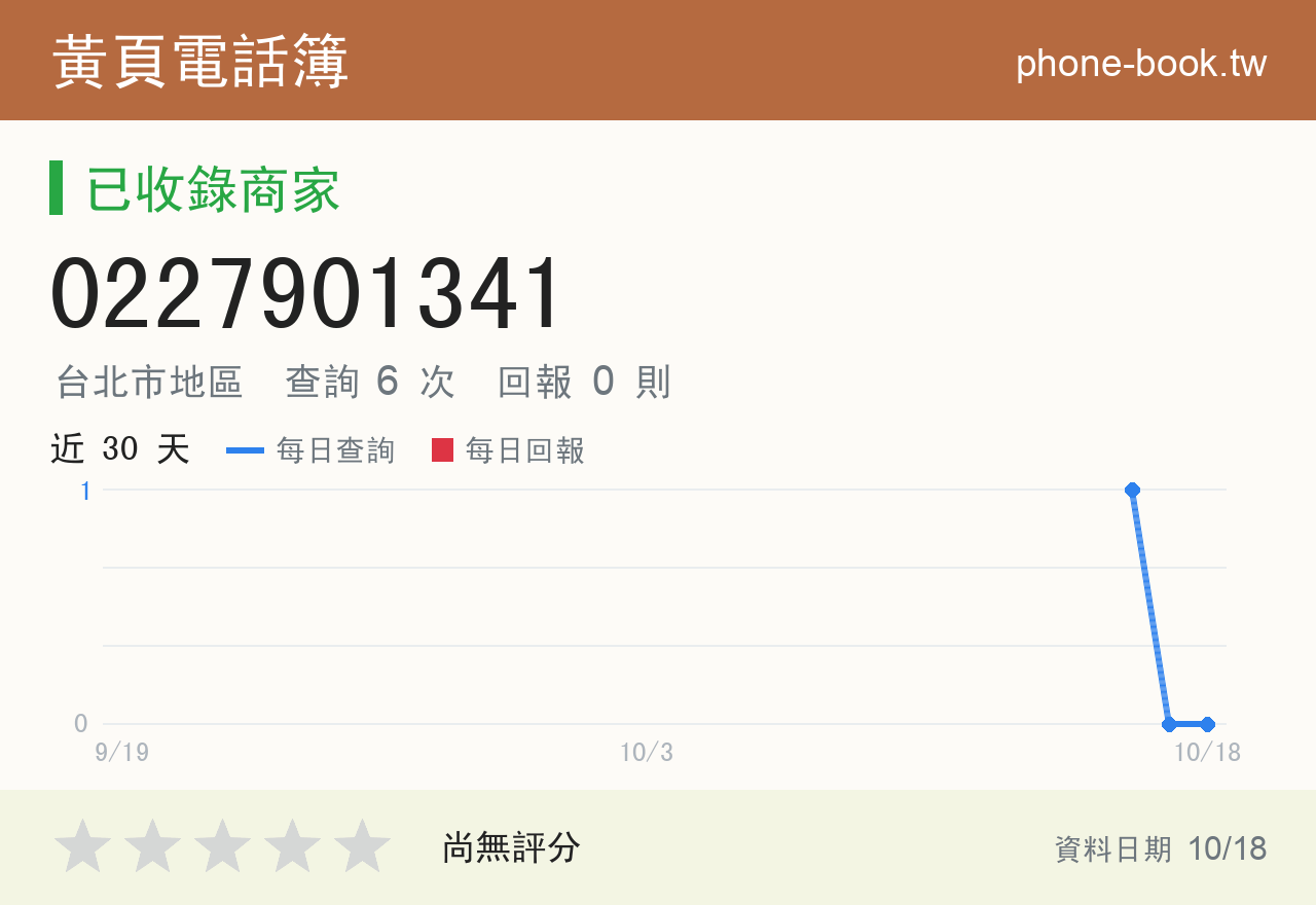 0227901341 評分卡：查詢 6 次、網友回報 0 則
