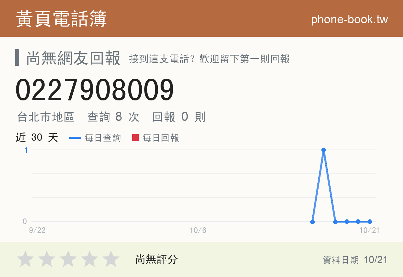 0227908009 評分卡：查詢 8 次、網友回報 0 則