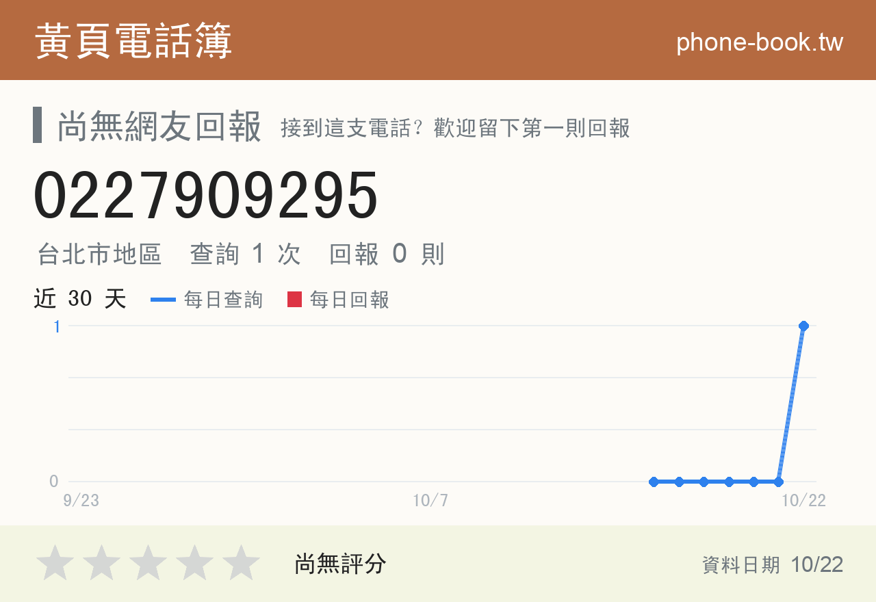 0227909295 評分卡：查詢 1 次、網友回報 0 則
